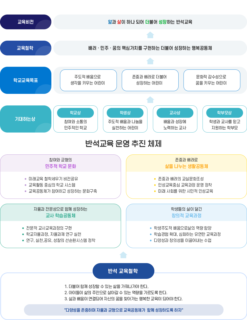 교육목표